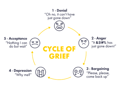 Cycle-of-grief