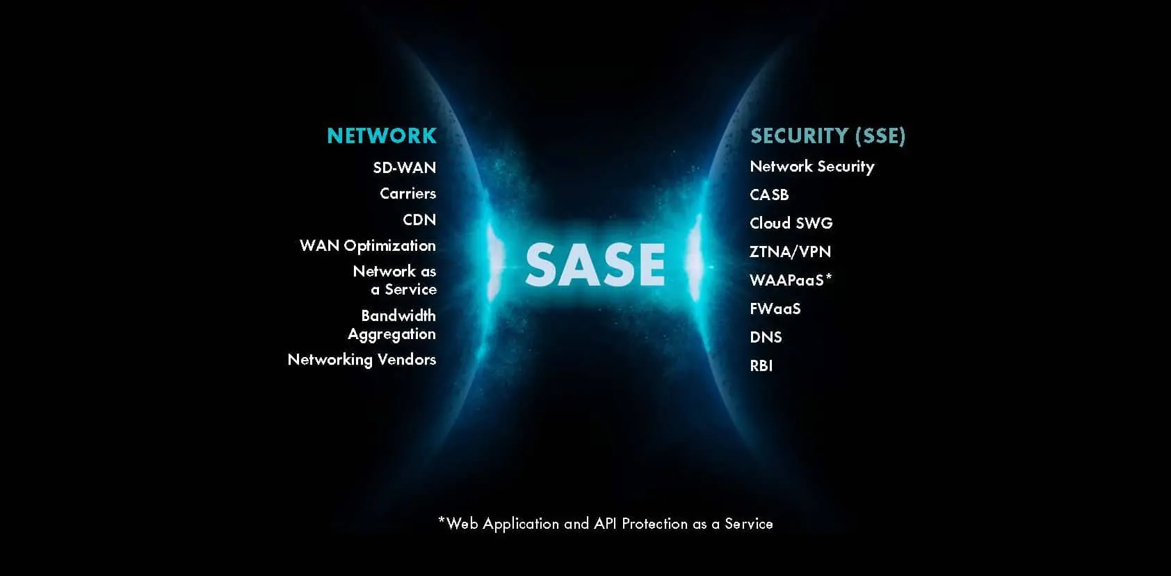 What is Security Service Edge (SSE)?