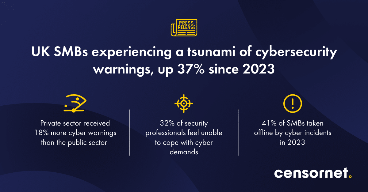 UK SMBs experiencing a tsunami of cybersecurity warnings, up 37% since 2023