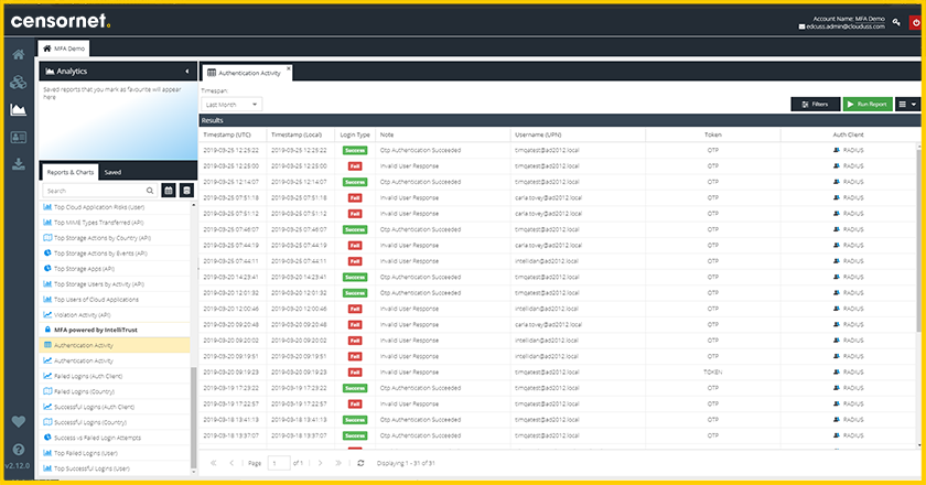 Detailed authenticaton activity report