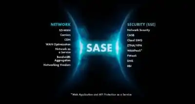 SSE diagram shows a cloud-based security platform that consolidates multiple security capabilities including SWG, ZTNA, cloud access security broker (CASB), data protection, and remote browser isolation